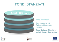 foto 3 - Il link verr aperto in una nuova finestra