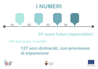 foto 6 - Il link verr aperto in una nuova finestra